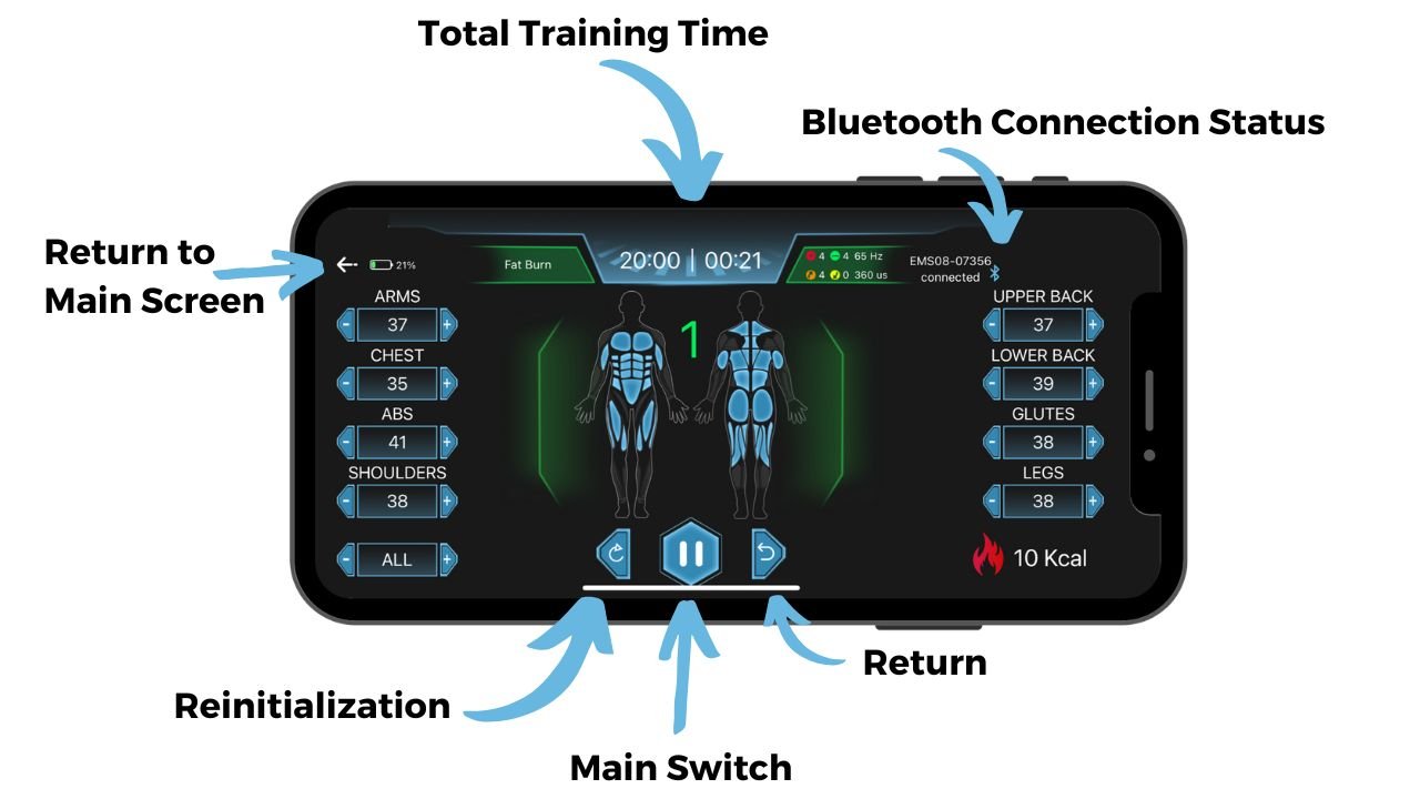 Main Screen Elements – iBody App Interface Guide